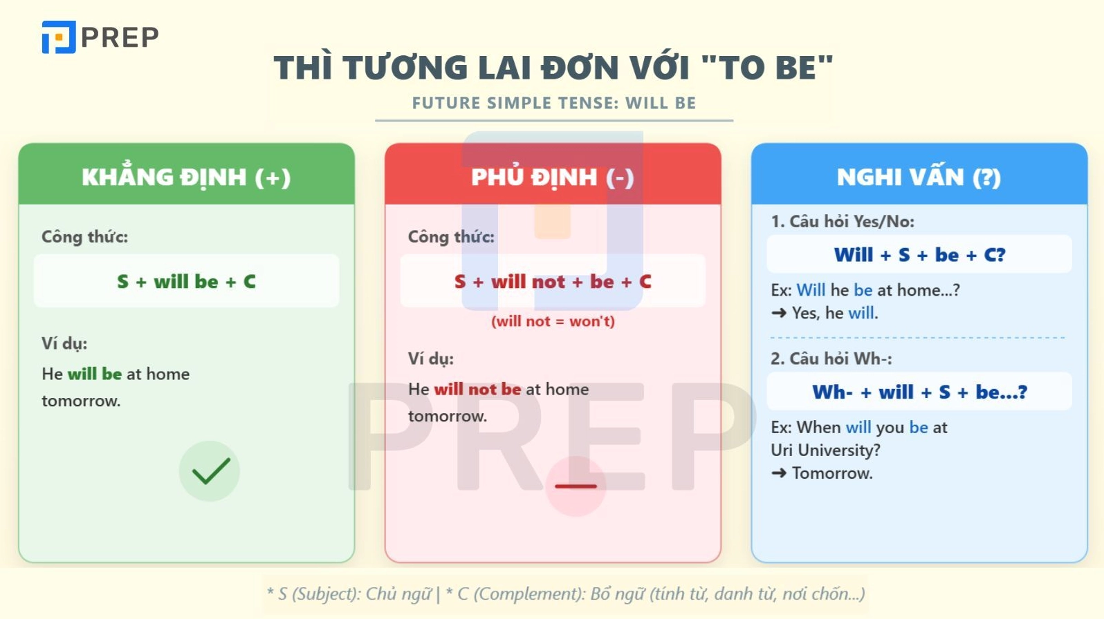 Công thức động từ tobe thì tương lai đơn