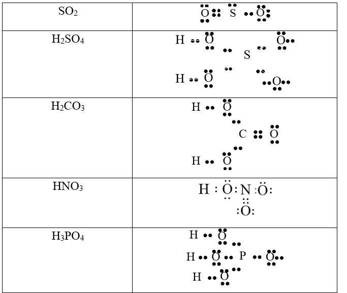 Công thức electron của SO2 với liên kết đôi và liên kết đơn
