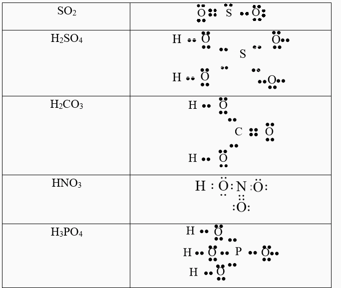 Công thức electron và Lewis của hợp chất lưu huỳnh-oxy