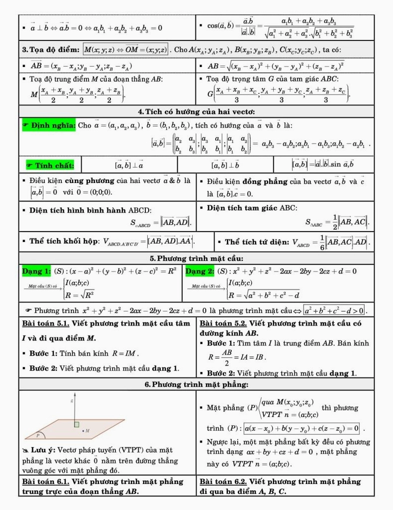 công thức hình học giải tích 2