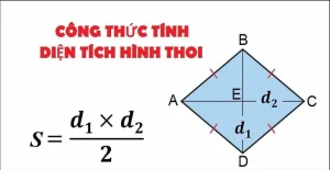 Công Thức Hình Thoi 2026: Bí Quyết Nắm Vững Chu Vi & Diện Tích Chuẩn Xác
