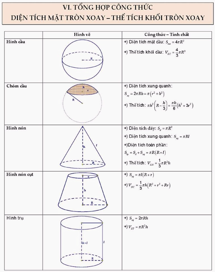 Công Thức Hình: Tổng Hợp Toàn Diện Các Công Thức Hình Học Hữu Ích