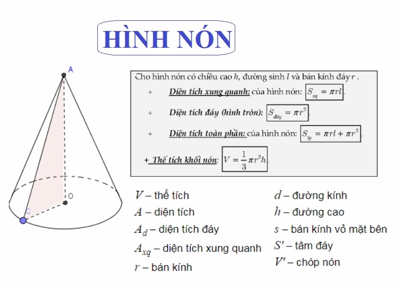 Công Thức Khối Nón: Hướng Dẫn Chi Tiết Tính Thể Tích và Diện Tích