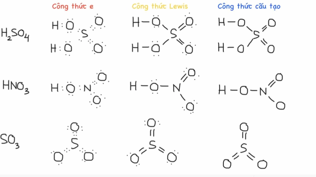 Công thức Lewis của H2SO4 với các cặp electron tự do và liên kết đôi