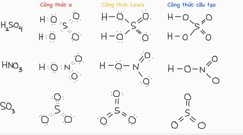 Công thức Lewis H2SO4 ban đầu với liên kết đơn