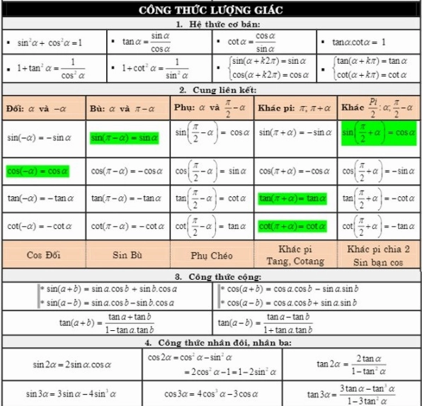 Công thức lượng giác toán 12