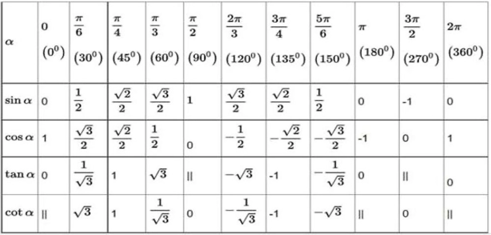 Công thức lượng giác