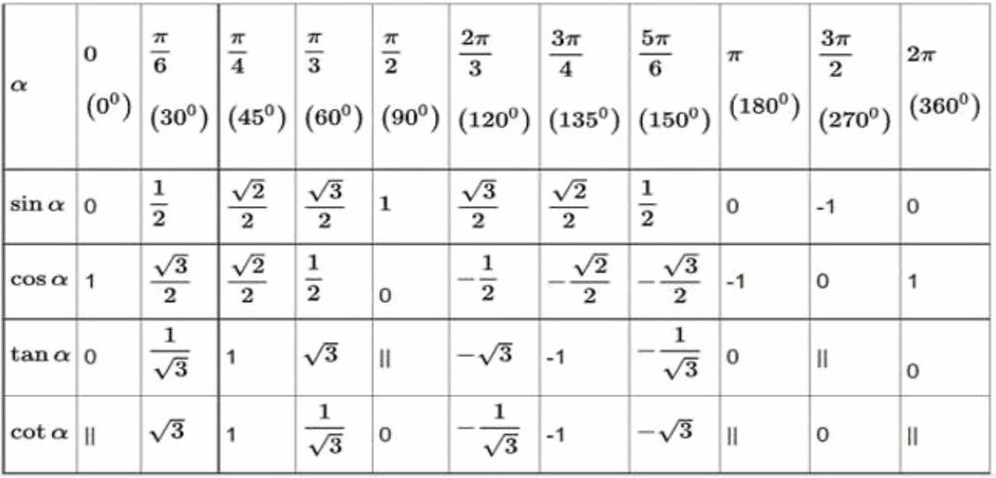 Công thức lượng giác