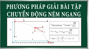 Công Thức Ném Ngang Vật Lý 10: Nắm Vững Kiến Thức & Giải Bài Tập Hiệu Quả 2026