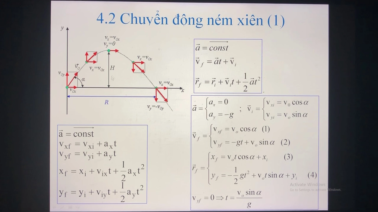 Công thức ném xiên: Khám phá Bí mật Đằng Sau Chuyển Động Ngoạn Mục