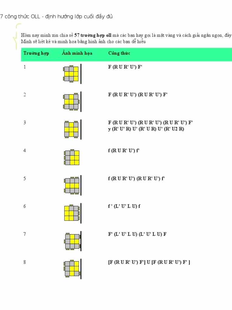Công Thức OLL: Bí Quyết Tạo Mặt Vàng Hoàn Hảo Trên Khối Rubik