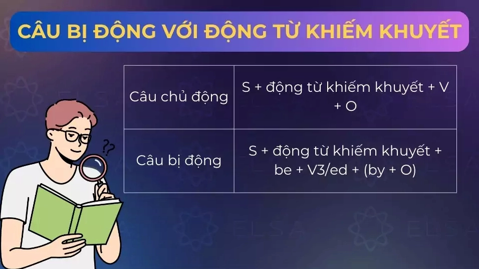 Công thức Passive Voice với động từ khiếm khuyết