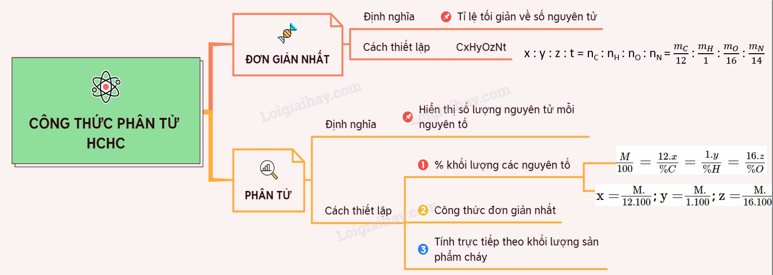 Công thức phân tử là gì? Khám phá định nghĩa và ứng dụng của công thức phân tử
