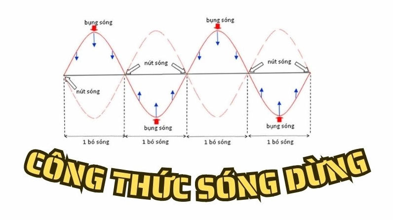 Công Thức Sóng Dừng 2026: Nắm Vững Lý Thuyết và Giải Nhanh Bài Tập