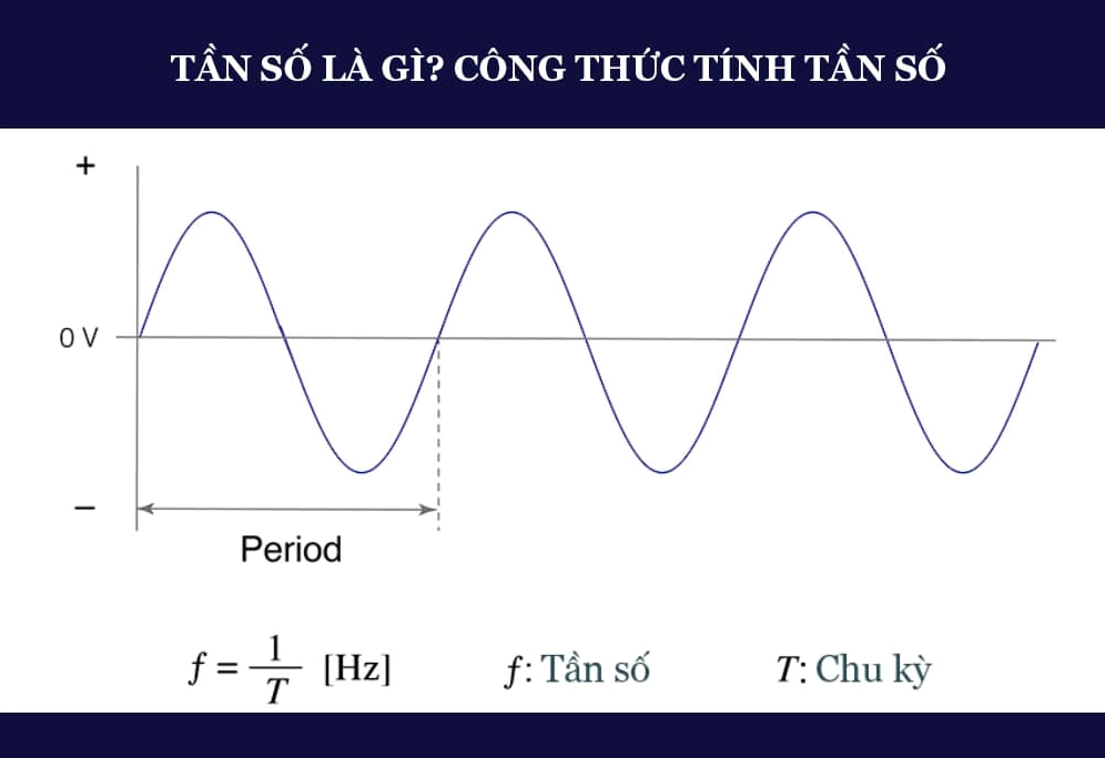 công thức tần số