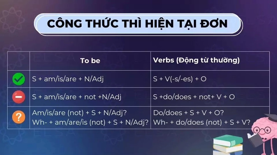 Công thức thì hiện tại đơn