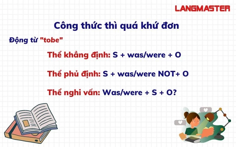Công thức thì quá khứ đơn trong tiếng Anh