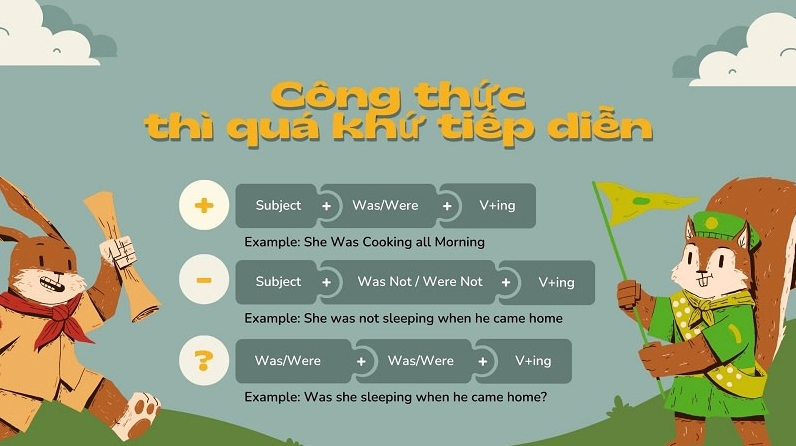 công thức thì quá khứ tiếp diễn