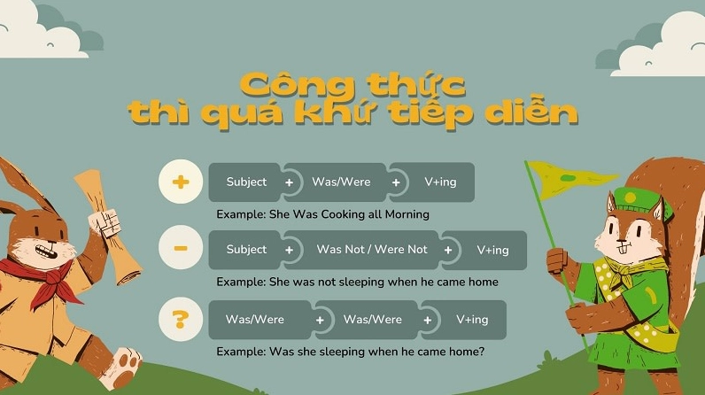 công thức thì quá khứ tiếp diễn