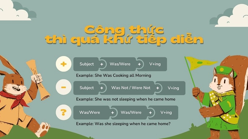 Công thức thì quá khứ tiếp diễn