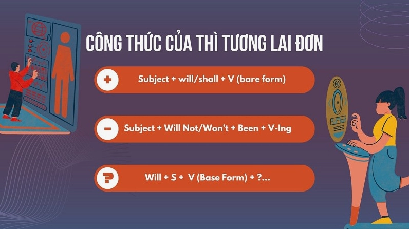 Công thức thì tương lai đơn