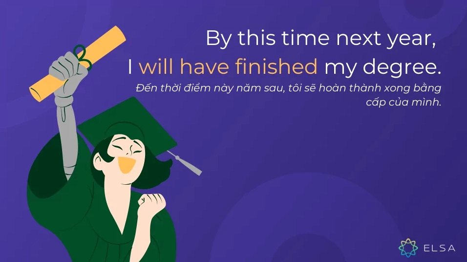 Công thức thì tương lai hoàn thành ở thể khẳng định