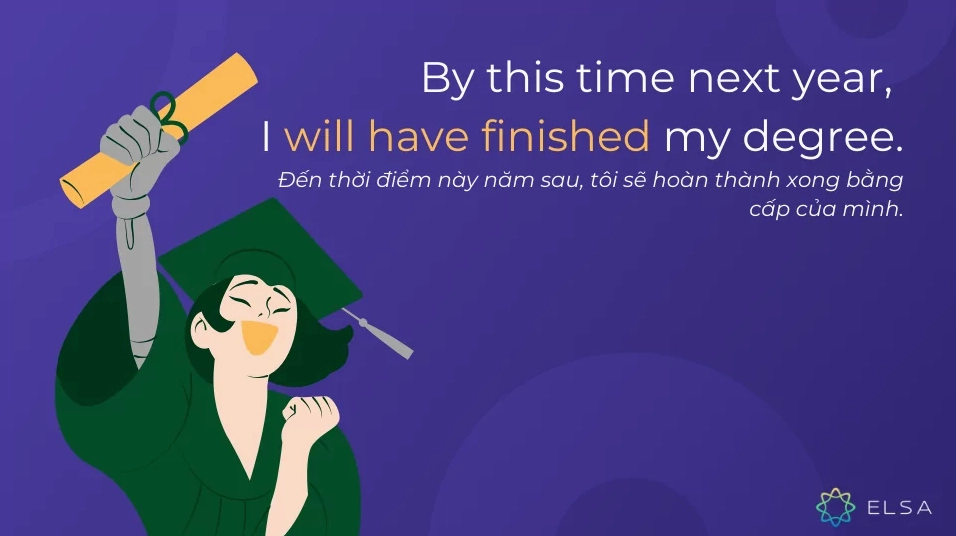 Công thức thì tương lai hoàn thành ở thể khẳng định