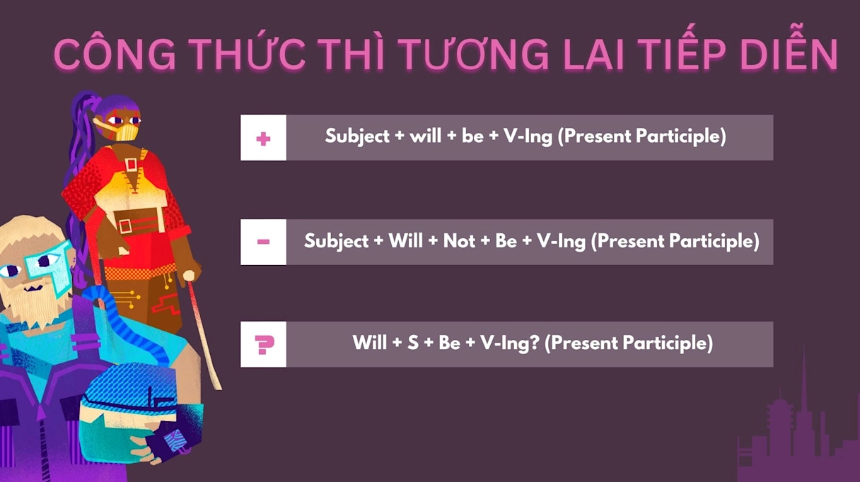 công thức thì tương lai tiếp diễn