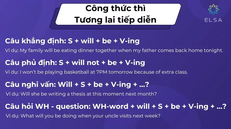 Công thức thì Tương lai tiếp diễn