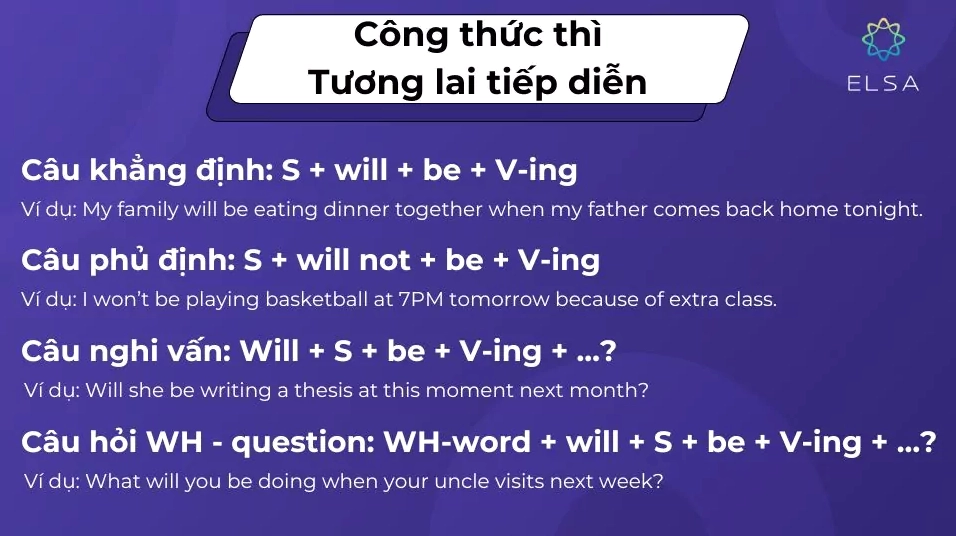 Công thức thì Tương lai tiếp diễn