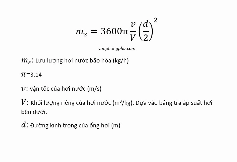 Công Thức Tính Áp Suất Hơi: Khám Phá Bí Mật Vật Lý và Hóa Học