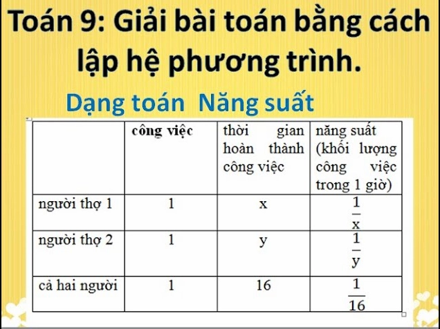 Công Thức Tính Bài Toán Năng Suất: Phương Pháp và Ứng Dụng