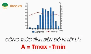 Công Thức Tính Biên Độ Nhiệt Trung Bình Năm: Nắm Vững Để Dự Báo Khí Hậu Chuẩn Xác 2026