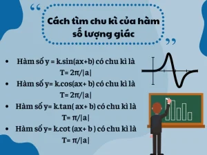 Công thức tính chu kỳ: Hướng dẫn cơ bản cho mọi dao động