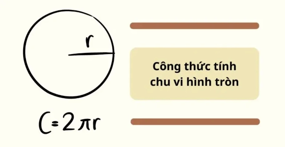 Công Thức Tính Chu Vi Hình Tròn Chuẩn, Các Dạng Bài Tập 2026