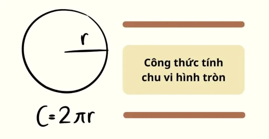 Công Thức Tính Chu Vi Hình Tròn Chuẩn, Các Dạng Bài Tập 2026