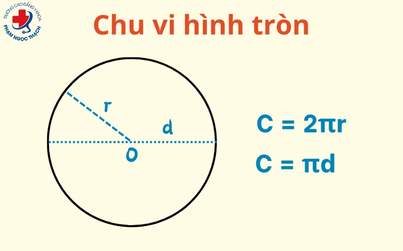 Công thức tính chu vi hình tròn
