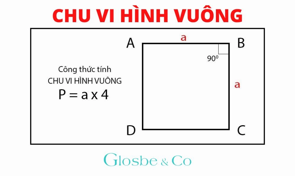 Công Thức Tính Chu Vi Hình Vuông: Cách Tính Đơn Giản Và Ứng Dụng Thực Tế