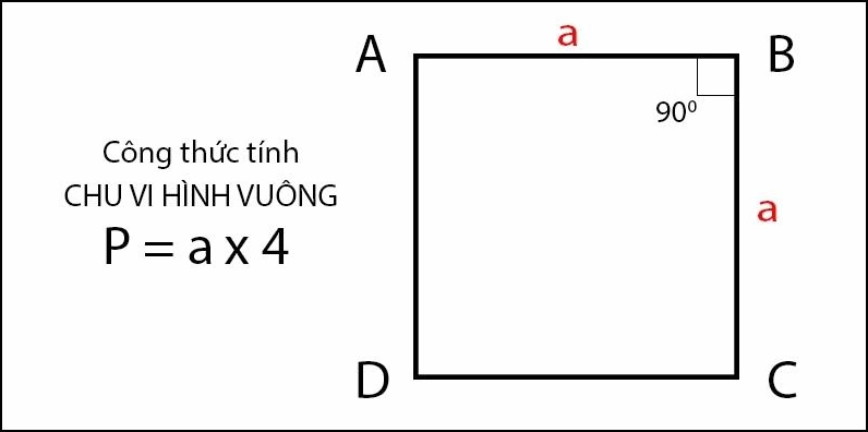 Công thức tính chu vi hình vuông cơ bản