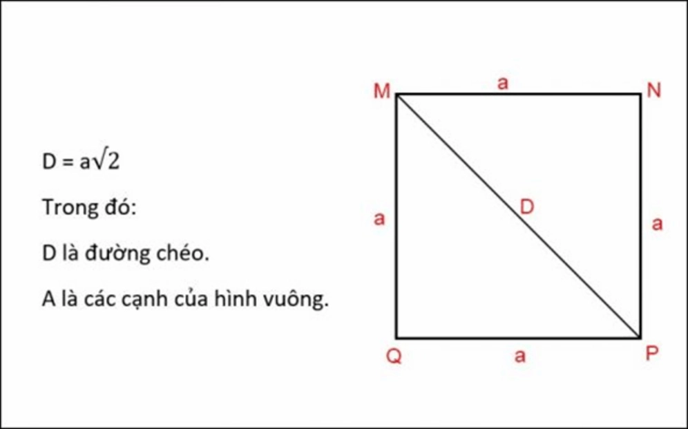 Công thức tính chu vi hình vuông