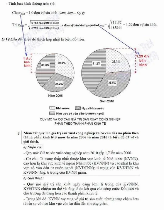 Công Thức Tính Cơ Cấu: Phân Tích Chuyên Sâu & Ứng Dụng Thực Tiễn 2026