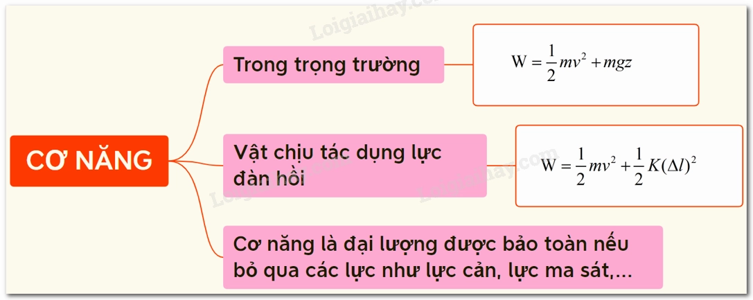 Công Thức Tính Cơ Năng: Hướng Dẫn Toàn Diện Từ A Đến Z