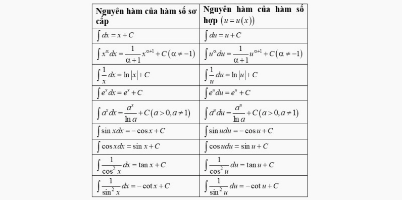 Công thức tính cơ năng và các dạng cơ năng trong chuyển động vật lý