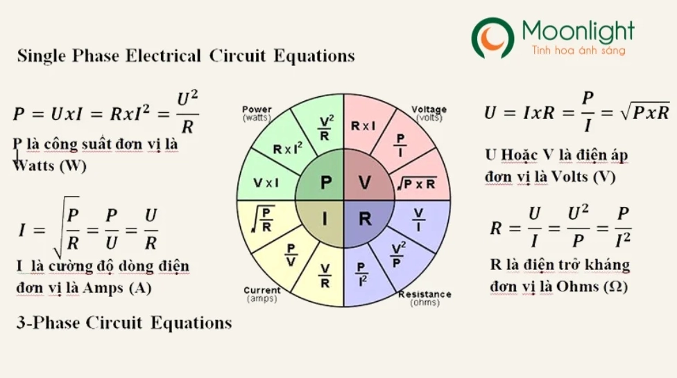 Công thức tính công suất chung