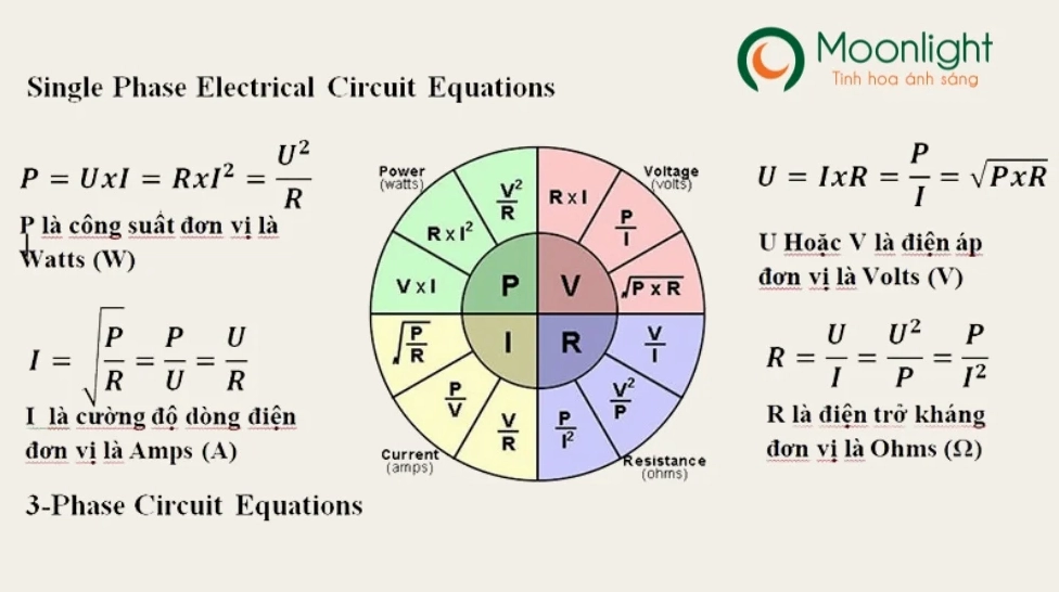 Công thức tính công suất chung