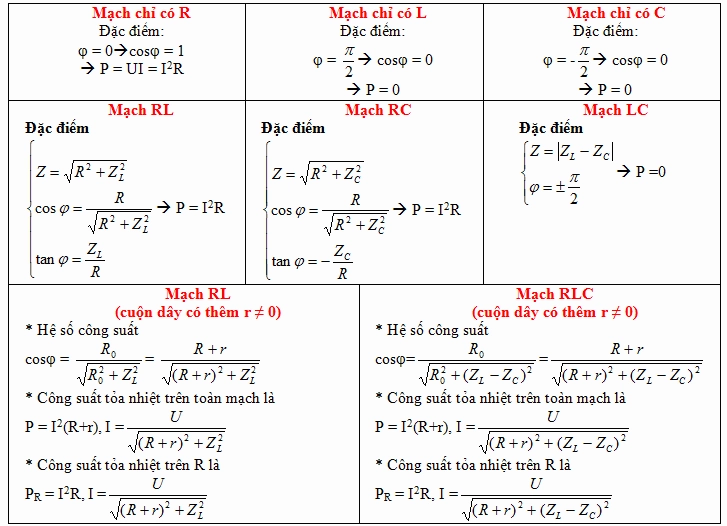 Công Thức Tính Công Suất Mạch Điện - Hướng Dẫn Chi Tiết và Ứng Dụng Thực Tế