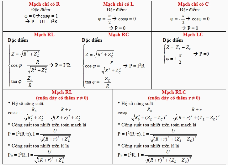 Công thức tính công suất tiêu thụ: Khám phá Cách Tính Chính Xác và Hiệu Quả