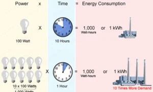 Công Thức Tính Công Suất Tiêu Thụ: Nắm Vững Để Tiết Kiệm Điện 2026
