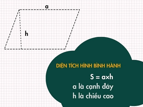 Công thức tính diện tích hình bình hành cần nắm vững