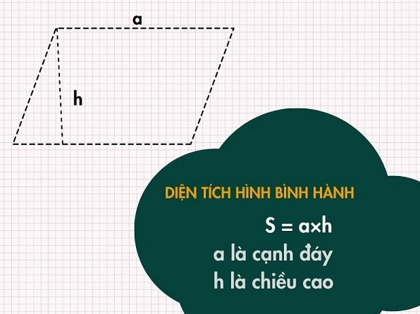Công Thức Tính Diện Tích Hình Bình Hành: Hướng Dẫn Chi Tiết và Ứng Dụng Thực Tế